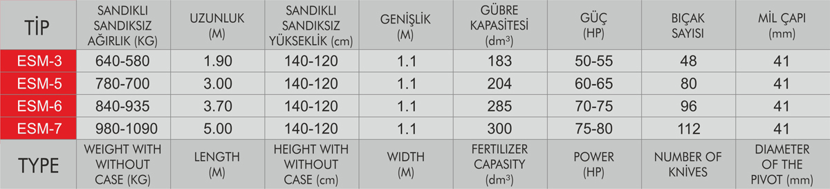 Ara çapa makinalarında sıra arası mesafesine göre çapa üniteleri genişletilip daraltılabilir. Ünitelerin kolayca kaydırılabilmesi için ana gövde profilinin köşe formu yere dik olarak konumlandırılmıştır. Ara çapa makinalarında adaptör ve üst sac sökülerek  tam ünite, yarım üniteye, yarım ünitede tam üniteye dönüştürülebilir. Bu sayede ikinci bir makineye ihtiyaç duymaksızın tek bir makine ile  bir çok ürünün çapalama işlemi yapılabilir. Ara çapa makinalarında kullanılan balatalı tip kavrama sistemi, kuyruk milinin devreye alınması sırasında traktörden gelen ani yüklenmelerin şanzımana zarar vermesini engeller. Bu sayede uzun ömürlü ve güvenli çalışma sağlanır.